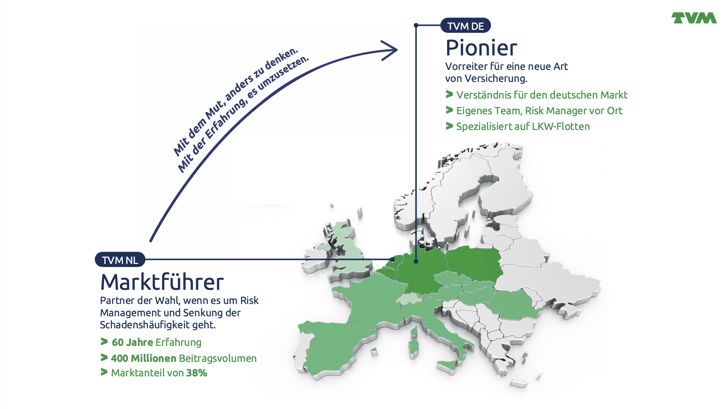 Infografik von den Vorteilen von TVM in Deutschland